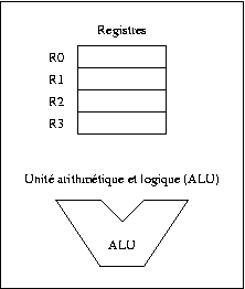 UAL et registre