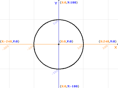 cercle2