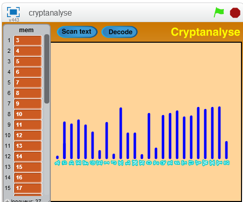 cryptanalyse